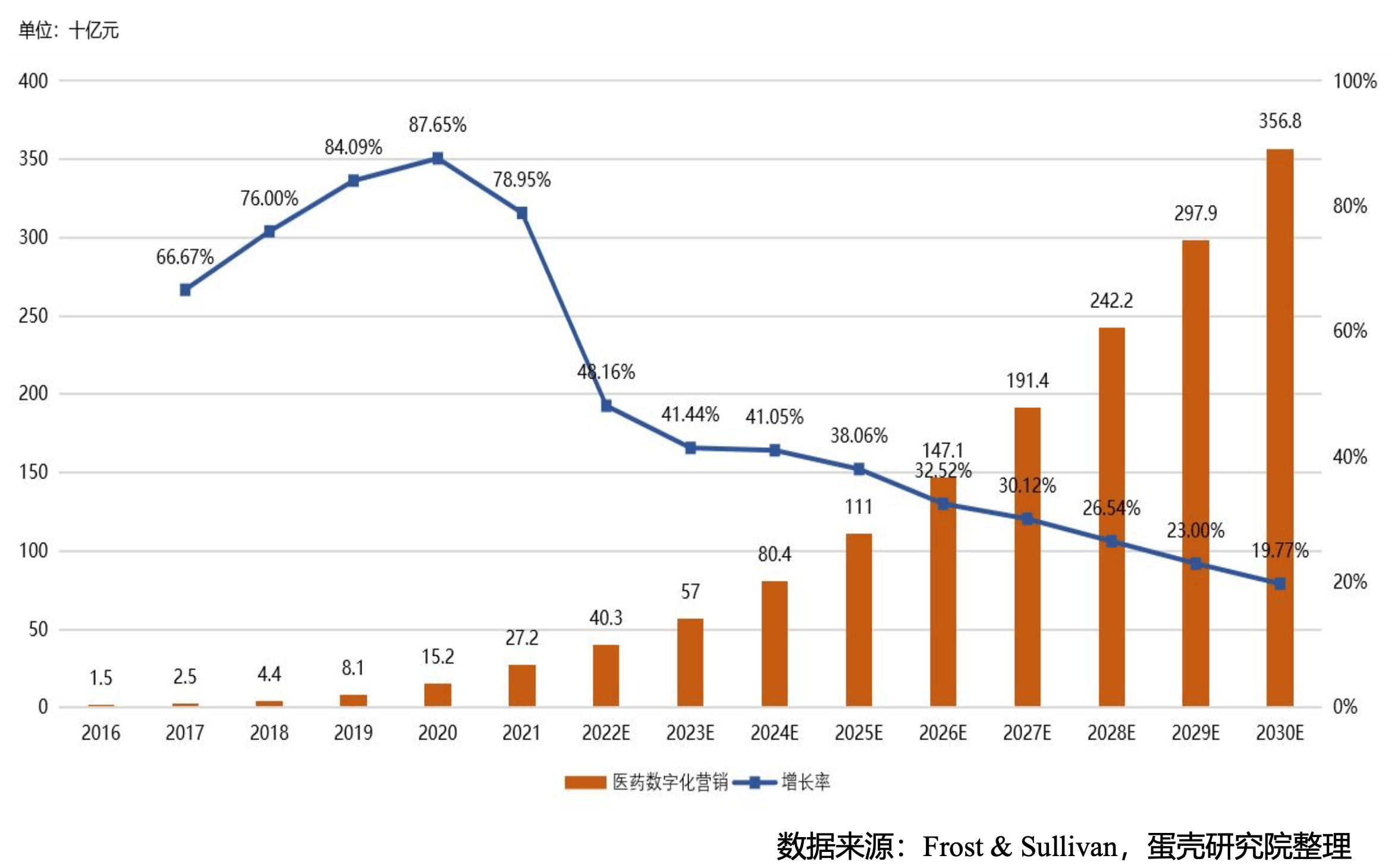 365体育（bet）：助推品牌全域增长知识矩阵“K6模型”推动数字化转型(图3)