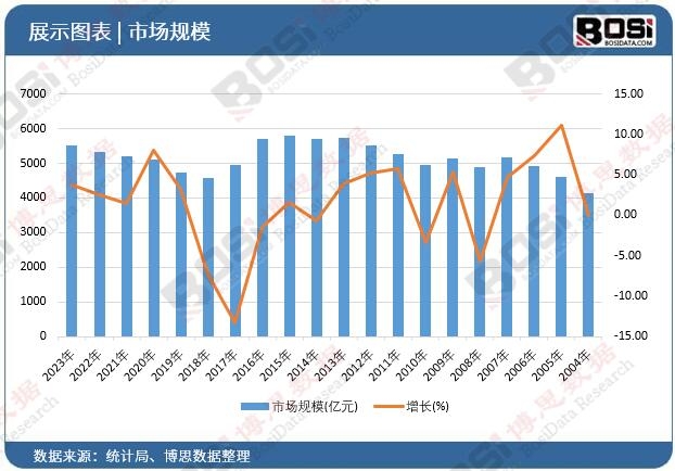 365体育唯一入口：健身热潮涌动中国健身器材市场迎来爆发式增长(图2)