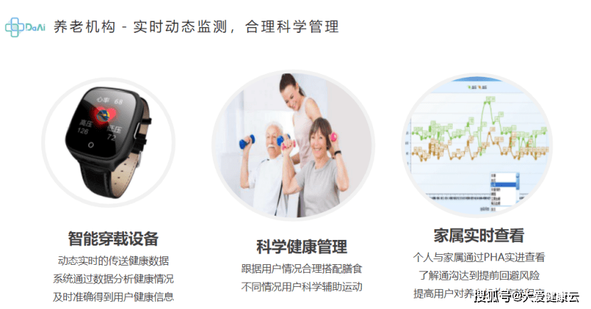 365体育（bet）：大健康产业包括哪些细分行业？(图2)