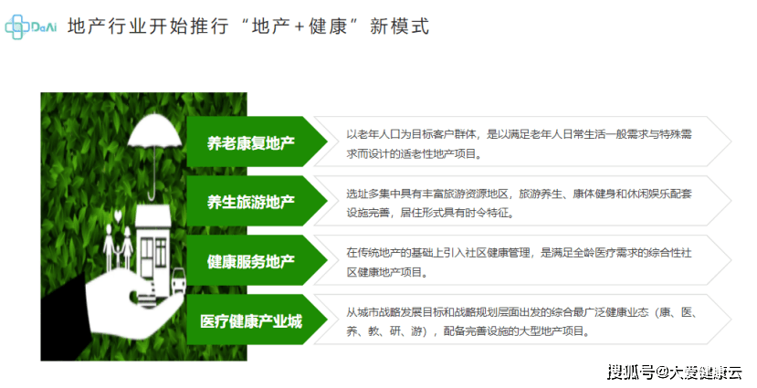 365体育（bet）：大健康产业包括哪些细分行业？(图4)