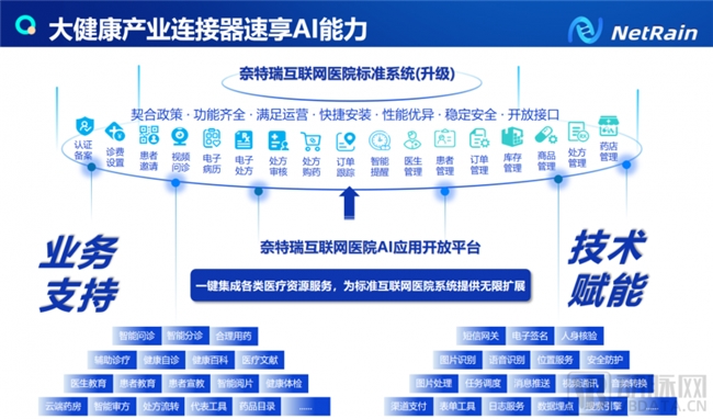 365体育（bet）：做好大健康产业连接器奈特瑞正在推进B端企业的AI应用(图2)