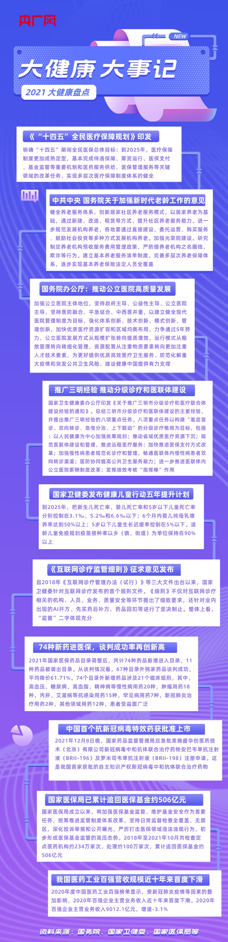 365体育（bet）：2021年大健康盘点这十大事件成为“年度记忆”(图1)
