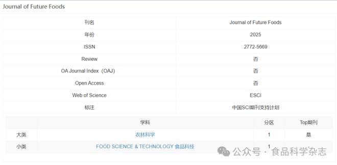 365体育唯一入口：【喜讯】FSHW和JFF双双入选中科院分区表农林科学大类Q1区TOP期刊(图2)