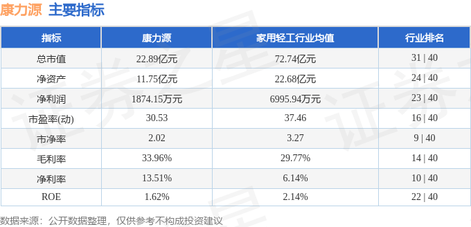 365体育（bet）：股票行情快报：康力源（301287）5月26日主力资金净卖出100287万元(图2)