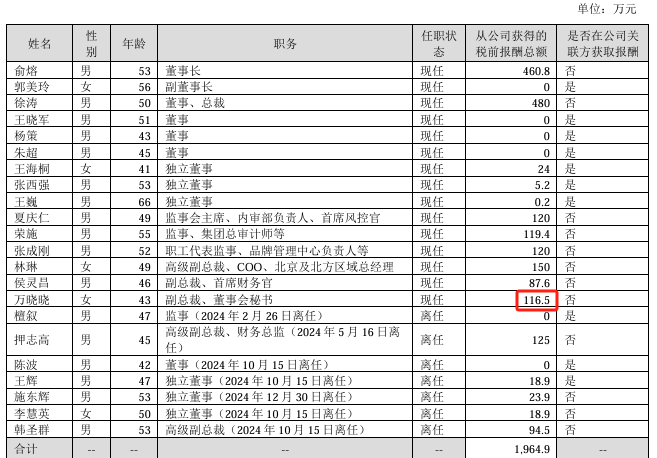 365体育（bet）：美年健康2024年净利282亿减少44%：董秘万晓晓薪酬117万(图1)