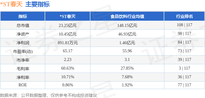 365体育（bet）：ST春天（600381）6月3日主力资金净买入47217万元(图2)
