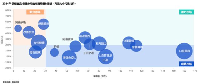 365体育唯一入口：水大鱼大品牌在京东健康找到新的增长路径