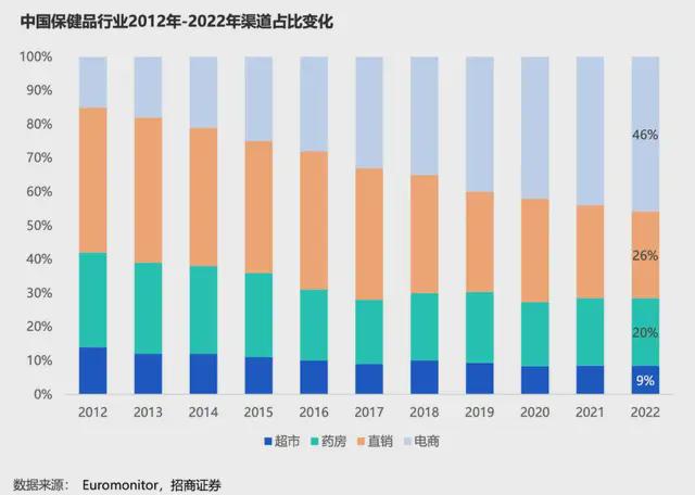365体育唯一入口：水大鱼大品牌在京东健康找到新的增长路径(图4)