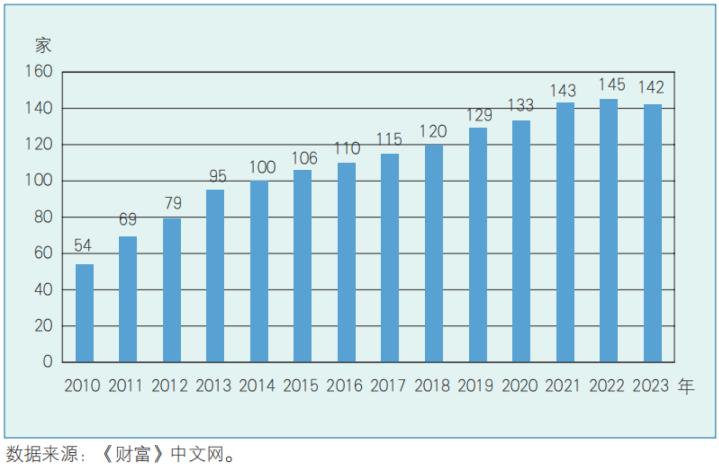 365体育（bet）：世界500强企业是如何的(图2)