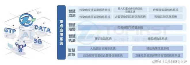365体育（bet）：聚焦“十四五”盘点疾控公卫领域“大卫生、大健康”的重大进步(图4)