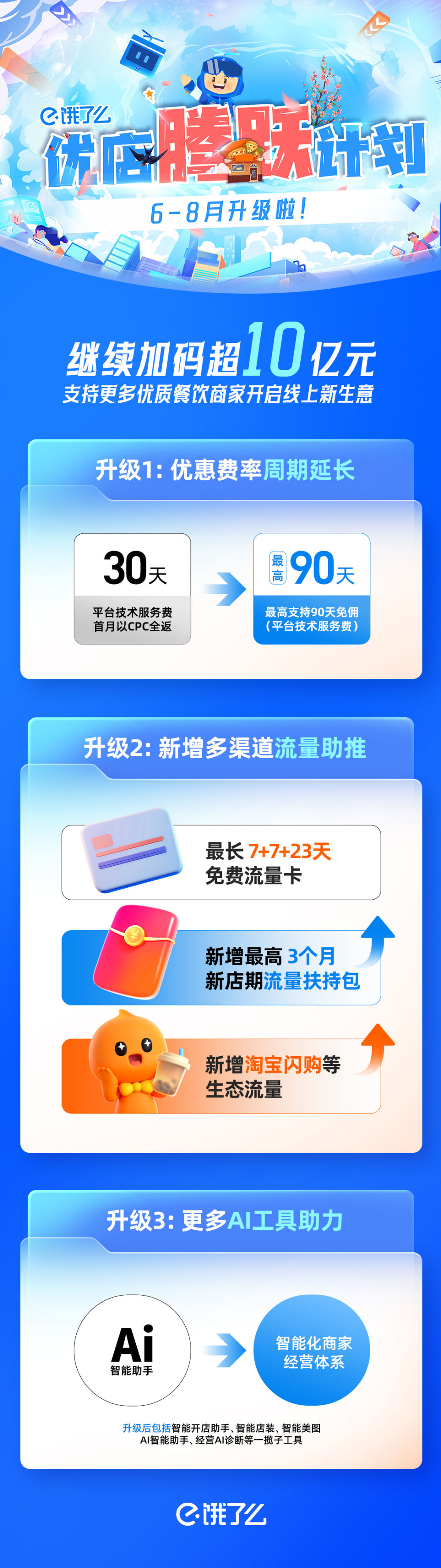 365体育（bet）：饿了么再度加码抢滩品质外卖供给今夏投入超10亿元吸引优质餐饮商家(图1)