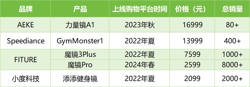 365体育（bet）：30天进账百万美元这家中国团队靠AI盘活沉寂赛道？(图10)