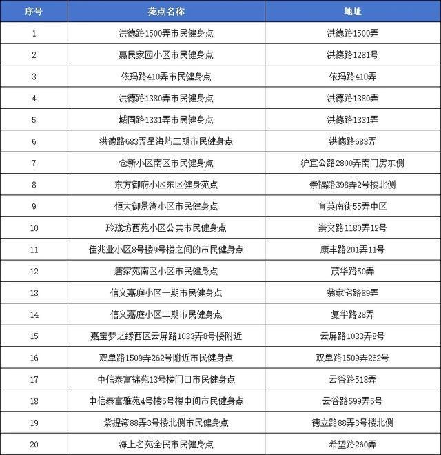 365体育唯一入口：家门口的公共体育设施又有“新面孔”等你来打卡！(图2)