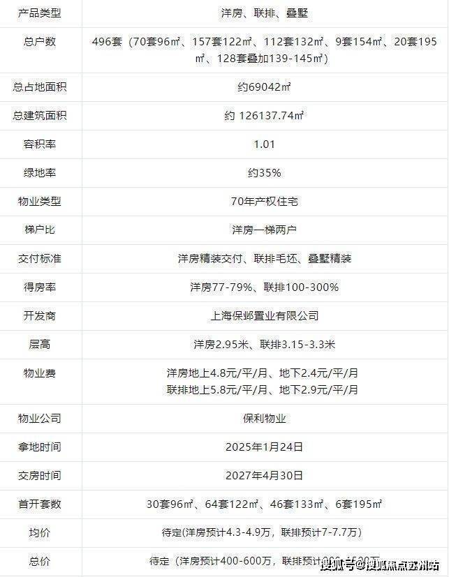 365体育（bet）：保利西郊和煦领墅售楼处电话保利西郊和煦领墅售楼中心电话楼盘百科首页网站楼盘百科首页网站24小时热线(图2)