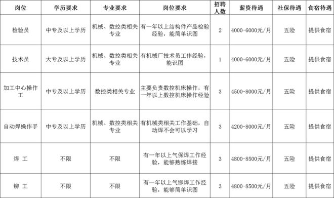 365体育唯一入口：就在本周五邳州直播招聘！(图2)