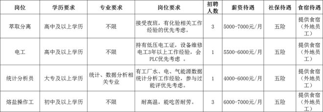 365体育唯一入口：就在本周五邳州直播招聘！(图4)