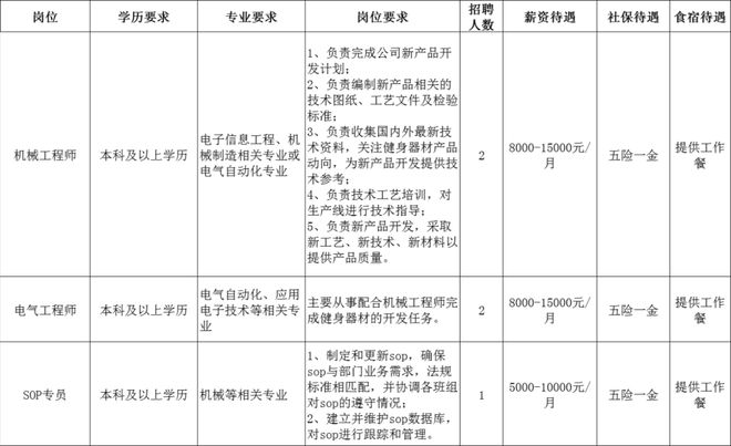 365体育唯一入口：就在本周五邳州直播招聘！(图3)