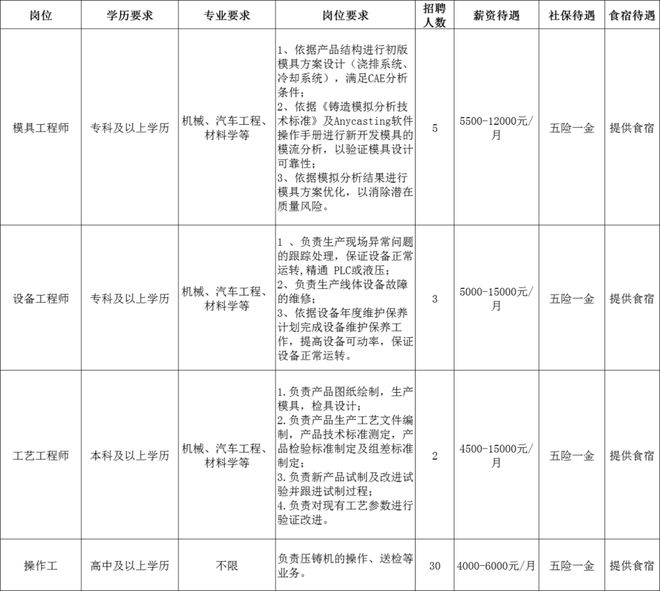 365体育唯一入口：就在本周五邳州直播招聘！(图5)