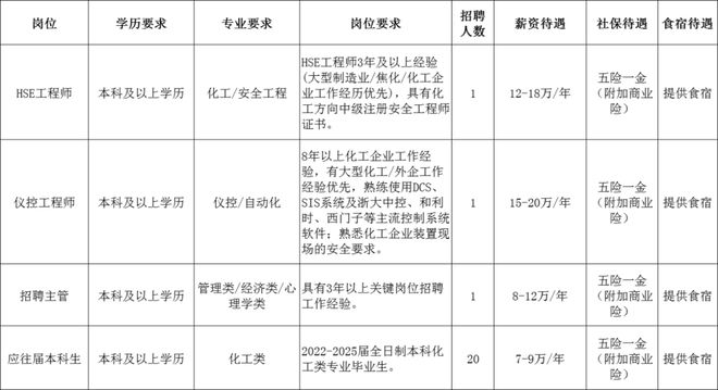 365体育唯一入口：就在本周五邳州直播招聘！(图1)