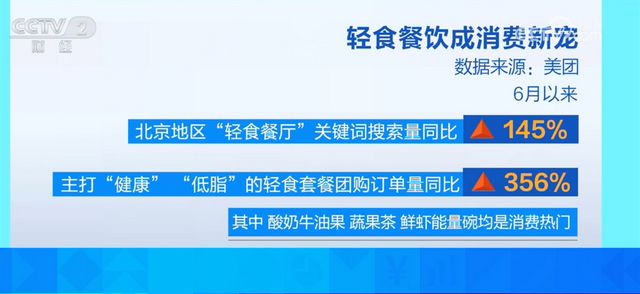 365体育（bet）：“体重管理”带火“瘦身经济”健康消费升温引领市场新风尚(图8)