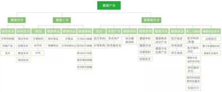 365体育唯一入口：大健康到底是什么？一篇文章告诉你(图1)