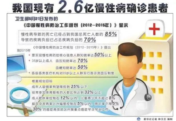 365体育唯一入口：大健康到底是什么？一篇文章告诉你(图4)