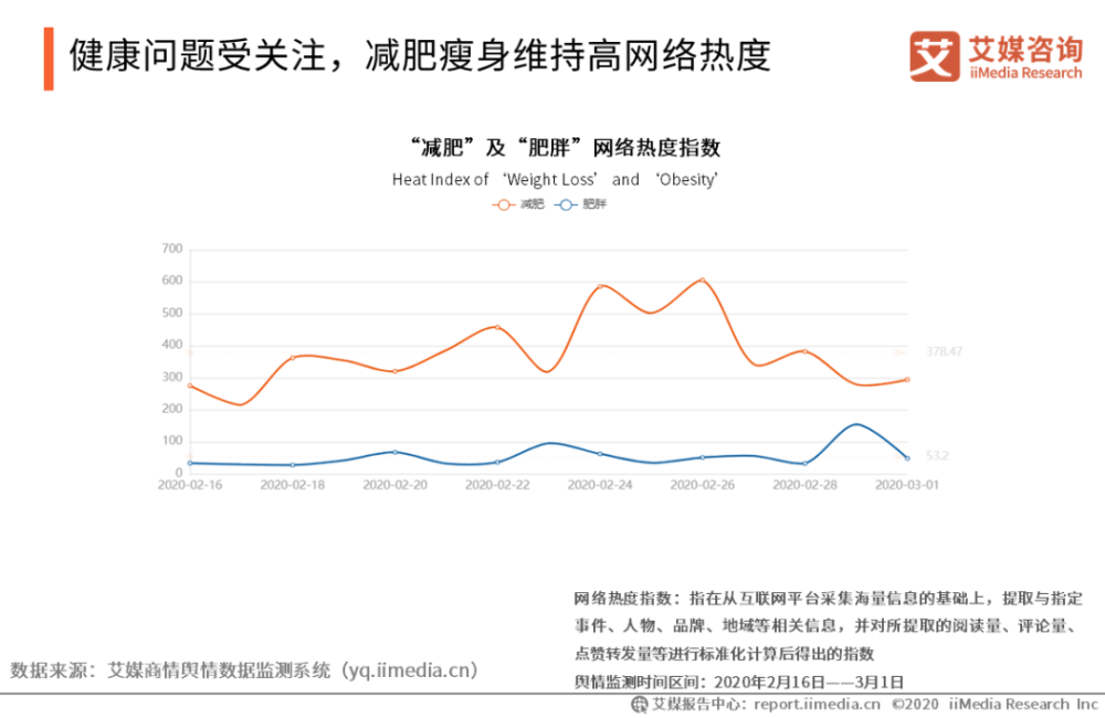 365体育唯一入口：大健康到底是什么？一篇文章告诉你(图6)
