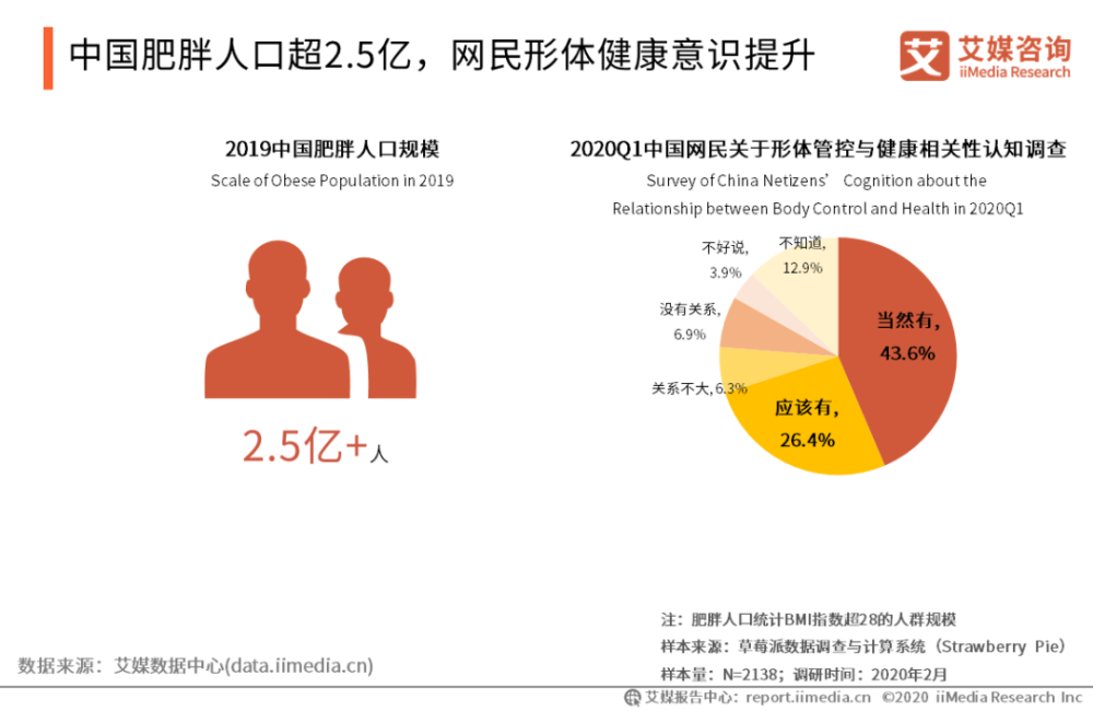 365体育唯一入口：大健康到底是什么？一篇文章告诉你(图5)