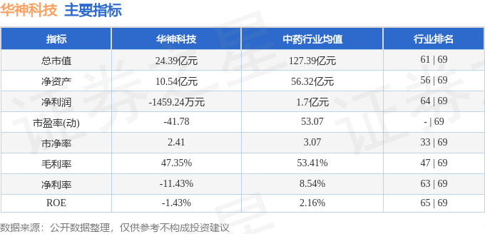 365体育唯一入口：股票行情快报：华神科技（000790）7月2日主力资金净买入10372万元(图2)