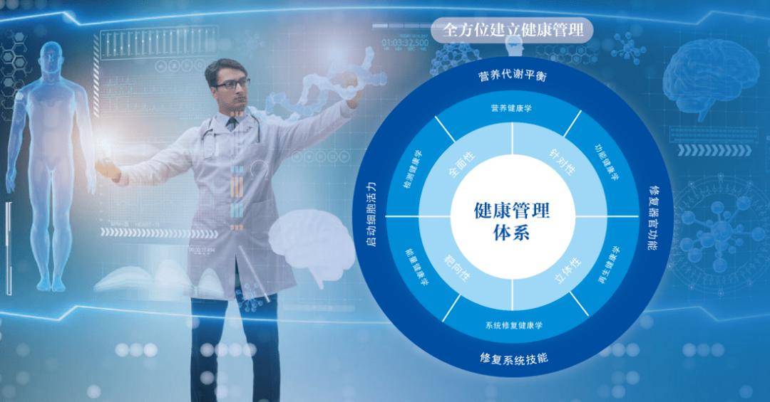 365体育（bet）：2025大健康产业黄金期和新机遇涂平平带你一起在大健康行业中赢得一席之地(图2)