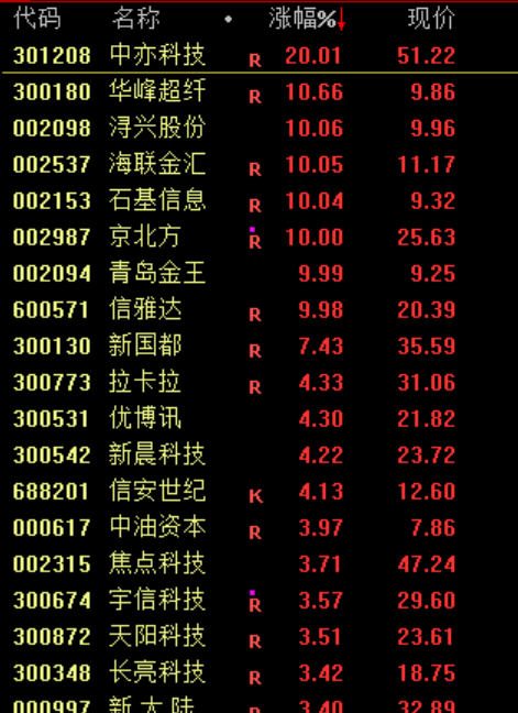 365体育（bet）：沪指震荡整理、创业板指跌逾1%电力板块掀涨停潮(图2)