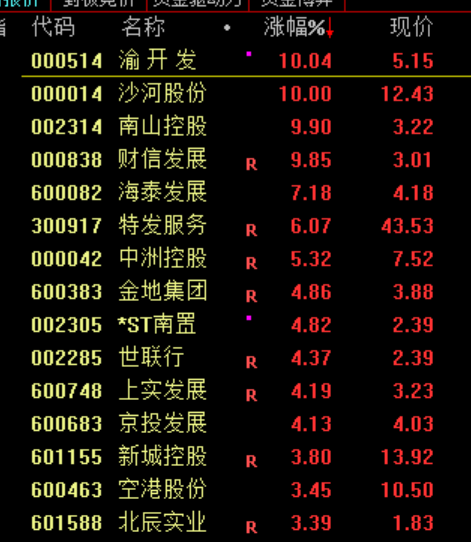 365体育（bet）：沪指震荡整理、创业板指跌逾1%电力板块掀涨停潮(图3)