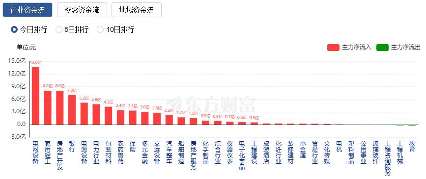 365体育（bet）：沪指震荡整理、创业板指跌逾1%电力板块掀涨停潮(图6)