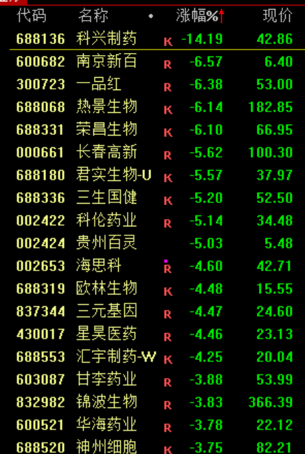 365体育（bet）：沪指震荡整理、创业板指跌逾1%电力板块掀涨停潮(图5)