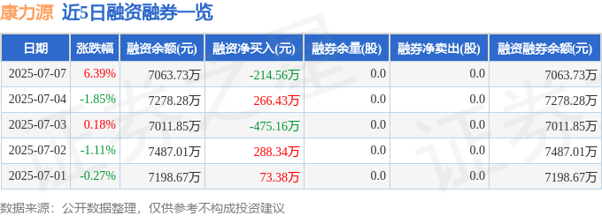 365体育（bet）：康力源（301287）7月7日主力资金净买入190734万元(图2)