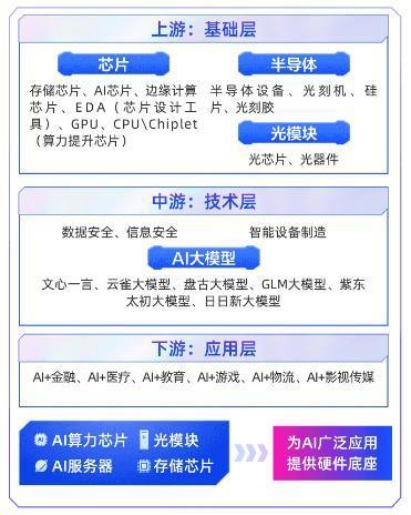 365体育（bet）：天弘基金：捕捉AI投资主线关注“天弘锐军团”(图1)