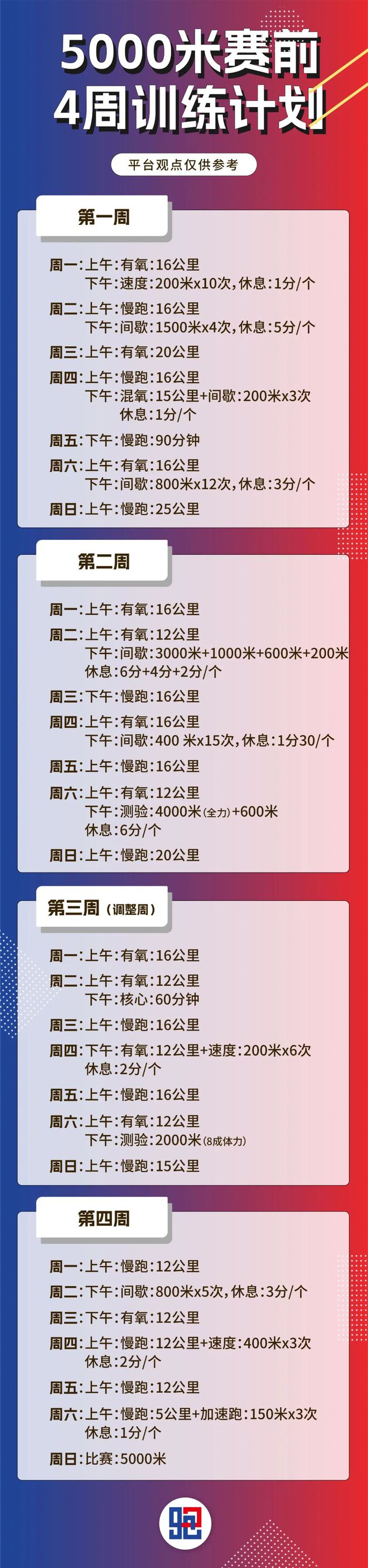 365体育（bet）：郑凯：5000米「理念计划战术」(图5)