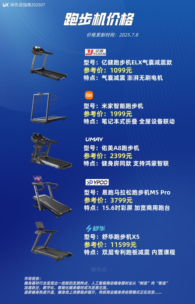 365体育唯一入口：2025年中国跑步机大乱斗：不同品牌不同定位价格相差10倍以上(图3)