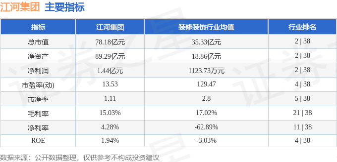 365体育（bet）：本周盘点（77-711）：江河集团周涨1165%主力资金合计净流入10126万元(图2)