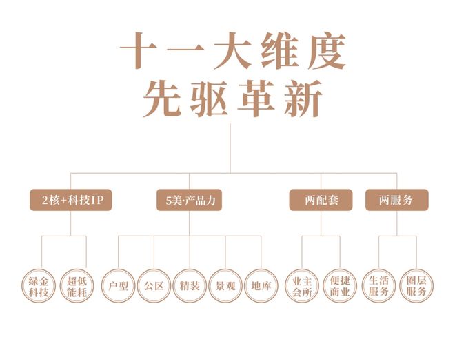 365体育（bet）：！张江金茂府售楼处售楼处发布：城市心脏位@张江金茂府(图7)