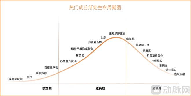 365体育唯一入口：再迎突破！中国重组胶原蛋白产业化正重新定义全球标准(图5)