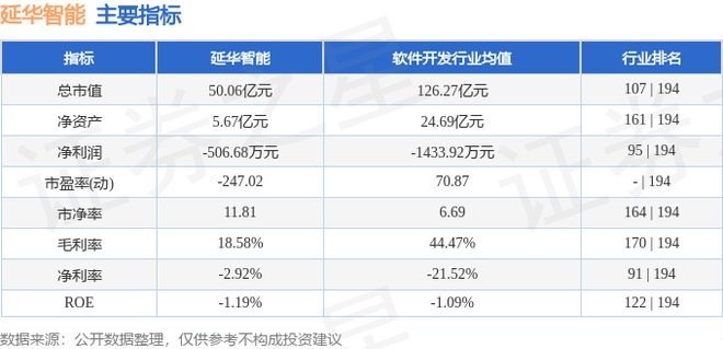 365体育（bet）：延华智能（002178）7月24日主力资金净卖出447624万元(图2)