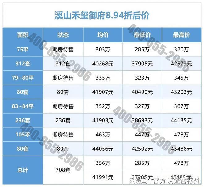 365体育（bet）：金光华溪山禾玺御府价格区间、户型设计及成熟生活圈解读！(图2)