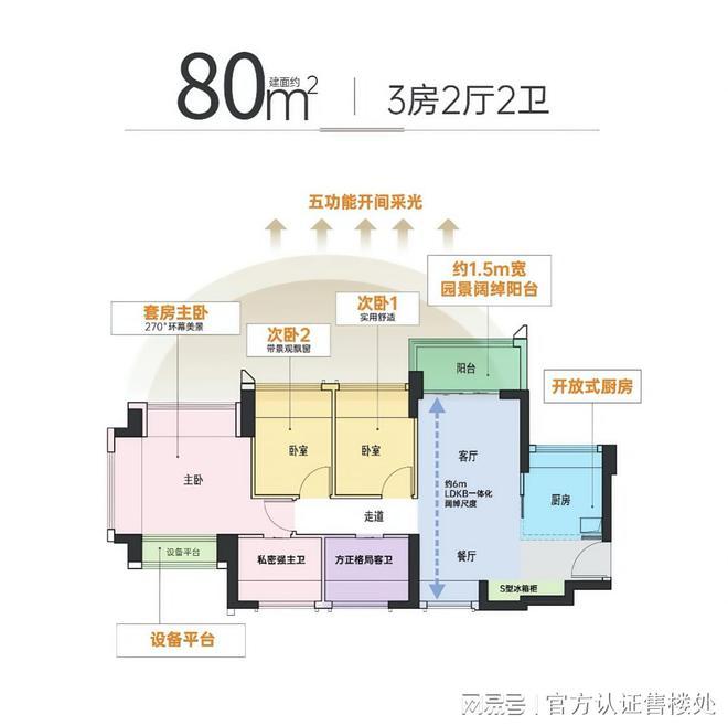 365体育（bet）：金光华溪山禾玺御府价格区间、户型设计及成熟生活圈解读！(图7)