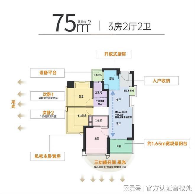 365体育（bet）：金光华溪山禾玺御府价格区间、户型设计及成熟生活圈解读！(图6)