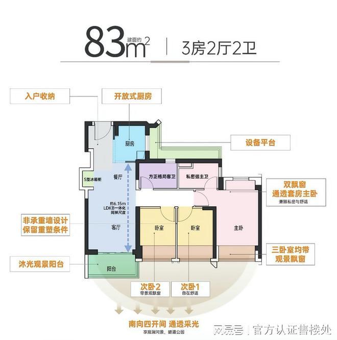 365体育（bet）：金光华溪山禾玺御府价格区间、户型设计及成熟生活圈解读！(图8)