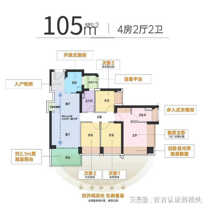 365体育（bet）：金光华溪山禾玺御府价格区间、户型设计及成熟生活圈解读！(图10)