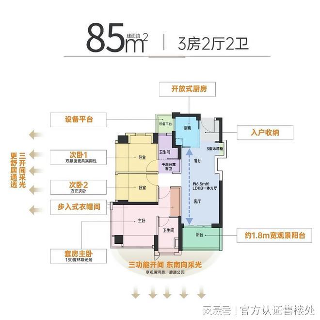 365体育（bet）：金光华溪山禾玺御府价格区间、户型设计及成熟生活圈解读！(图9)