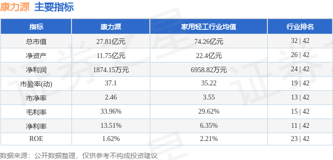 365体育（bet）：股票行情快报：康力源（301287）7月25日主力资金净卖出11379万元(图2)
