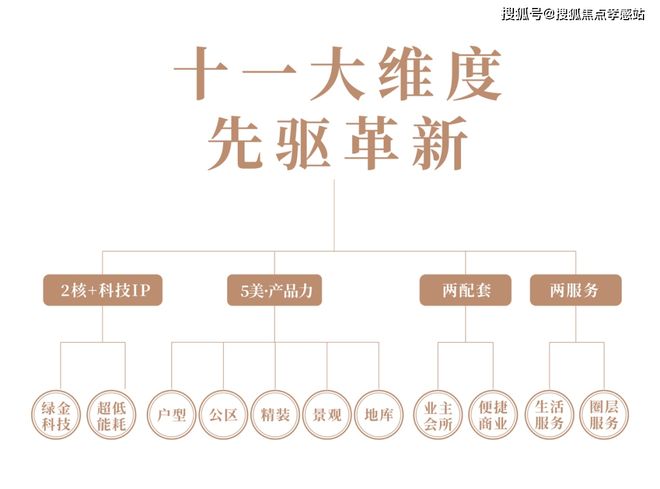 365体育唯一入口：张江金茂府售楼处-张江金茂府发布＋户型配套＋2025最新房价(图22)